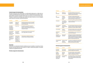 90 91
SITUACIONES ADMINISTRATIVAS
Licenciasingocederemuneraciones
Este tipo de licencias está condicionada a la conformidad institucional y se debe tener en
cuenta la necesidad del servicio educativo, por tanto la solicitud de licencia puede ser dene-
gada, diferida o reducida. El profesor debe contar con más de un (1) año de servicios remu-
nerados en condición de nombrado, para solicitar este tipo de licencia, y una vez otorgada
puedereducirsesuperiodoasolicituddeldocente.
Sedebeadjuntareldiagnósticomédicoque
acrediteelestadodesaludgravedelfamiliar.
Seconcedealprofesorpropuestoparaconcurrira
certámenes,seminarios,congresosauspiciadosu
organizadosporelMineduogobiernoregional.
SielDíadelMaestroesundíanolaborablenose
concedeeldíaútilsiguiente.
SeconcedealosmiembrosdelaJuntaDirectiva
vigenteeinscritaenelROSSP,siemprequeno
afecteelfuncionamientodelaentidad.
Si el día del onomástico recae en un día no labora-
ble,eldescansoseráelprimerdíaútilsiguiente.
Seotorga,previaaprobacióndeljefejerárquico,a
losprofesoresquelaboranenelÁreadeGestión
Institucional,paraejercerdocenciaeninstitutoso
escuelassuperioresyuniversidades.Esteperiodo
deberásercompensadoduranteelmes.
LICENCIAS	 PERIODO	 DETALLE/REQUISITOS
PERMISOS	 PERIODO	 DETALLE
PERMISOS	 PERIODO	 DETALLE
Pormotivos
particulares
Por
enfermedad
Pormotivos
particulares
Hasta2años
continuoso
discontinuos
Hastaporun
díadetrabajo
Sonhorasdel
díadetrabajo
Elperiododetodaslaslicenciasesacumulativo
enunperiodode5años,contadosapartirdela
fechadenombramiento.
Seconcedealprofesorparaconcurriralas
dependenciasdeEsSalud,debiendoasuretorno
acreditarlaconstanciadeatención.
Seconcedealprofesorparaqueatiendaasuntos
particularesdebidamentesustentados.
Porestudios
deposgrado,
especialización
ycapacitación
nooficializada
Por
maternidad
Porcapa-
citaciónno
oficializada
Hasta2años
Hastapor
undíadela
jornadade
trabajo
Sonhoras
deldíade
trabajo
Porestudiosdecapacitaciónenelpaísoel
extranjero,relacionadosconsufunción,sinel
auspicioopropuestadelMinisteriodeEducación
odelgobiernoregional.
Seotorgaalasprofesorasgestantespara
concurrirasuscontrolesenlasdependenciasde
EsSaludofacultativodesupreferencia;asu
retornodebe acreditarlaconstanciadeatención.
Seconcedealprofesorcuandoelcertamen,
seminarioocongresonoesauspiciadoporla
entidad,niespropuestoporlamisma.
Pordesempeño
defunciones
públicasocargos
deconfianza	
Porlactancia
Porenfermedad
gravedepadres,
cónyuge,convi-
vienteohijos
Porelperiodo
deeleccióno
dedesignación
1horadiariaal
iniciooaltérmino
desujornada
laboral
Sonhorasdeldía
detrabajo
Pordesempeñodefuncionesporelecciónopor
asumircargospolíticosodeconfianza.
Seautorizamedianteresoluciónhastaqueelhijo
cumplaunañodeedad.
Seconcedealprofesorencasodeenfermedad
gravedepadres,cónyuge,convivienteohijos,
previaalapresentacióndelcertificadomédico
correspondiente.
Porenfermedad
gravedelos
padres,cónyuge,
convivienteo
hijos
Porcapacitación
oficializada
PorelDíadel
Maestro
Porrepresentación
sindical
Poronomástico
Paraejercer
docenciasuperior
ouniversitaria
Hasta6meses	
Porenfermedad
gravedelos
padres,cónyuge,
conviviente
reconocidojudi-
cialmenteohijos.
Seotorgapor
horasporcadadía
delabor
El6dejulio
Duranteunevento
nacionalo
internacional
Eldíadel
onomástico
Hasta6horas
semanales
Elpermiso
El permiso es la autorización del jefe inmediato para que el profesor se ausente por horas
durante la jornada laboral del centro laboral. Se realiza a solicitud del profesor y formaliza
medianteunapapeletadepermiso.
Permisocongocederemuneraciones
Permisosingocederemuneraciones
 