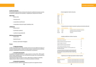 100 101
SITUACIONES ADMINISTRATIVAS
Comitésdeevaluación
Formapartedelafuncióndelascomisionesdeevaluación:lapublicacióndeplazasvacantes,
laevaluaciónycalificacióndelosrequisitos.Laadjudicaciónyabsolucióndereclamos.
DIRECTIVOS:
	 •DirectorUGEL
	 •2directoresdeIE
	 •1especialistaenplanificación
	 •1especialistaeneducaciónsegúnmodalidadynivel.
JERÁRQUICO:
	 •DirectordelaIE
	 •Coordinadoracadémico
	 •1profesordeespecialidadafín
ESPECIALISTAENEDUCACIÓN:
	 •DirectorUGEL
	 •EljefedePersonal
	 •EldirectorojefeGestiónPedagógica
Proceso
	 1.Publicacióndeplazas
LaDREencooordinaciónconlaUGELylasIIEEconvocanalconcursopúblicodeencargo,yel
Comité de Evaluación publica la relación de todas las plazas vacantes de personal directivo,
jerárquicoyespecialistaseneducaciónquecorrespondanasujurisdicción.
	 2.Inscripcióndelpostulante
Los profesores solo pueden postular a un cargo vacante en la misma UGEL o DRE, especifi-
candoelcargo,modalidad,forma,ciclo,niveleducativodelaplaza.Dosomáspostulaciones
anulanlainscripcióndelprofesor.
Cargosdirectivos:debeninscribirseenlaUGELoDREdondesonprofesoresnombrados.
Cargosjerárquicos:debeninscribirseenlaIEdondesonprofesoresnombrados.
	 3.Evaluacióndeexpedientes
ElComitédeEvaluacióncalificalosexpedientesdeacuerdoconlossiguientescriterios:
ESCALA	 PUNTAJE
Octava	 16
Sétima	14
Sexta	12
Quinta	10
Cuarta	 08
Tercera	06
Segunda	04
	 •Tiempodeservicio:máximo12puntos(1puntoporañolectivoadicional)
ESCALA	 TIEMPODESERVICIOS CARGO
Cuarta
Tercera
Segunda
11años
7años
4años
Jerárquicos,directivosyespecialistaseneducación
Especialistaseneducaciónyjerárquicos
Jerárquicos
CARGOS		 PUNTAJE
	 •Estudiosacadémicos:máximo10puntos
	 •Experienciaenelcargoalquepostula:máximo4puntos
EspecialistasenEducación		 Unpuntoporcadaañodelaborefectivaconactoresolutivo
Directivos			 Unpuntoporcadaañodelaborefectivaconactoresolutivo
Jerárquicos			 Unpuntoporcadaañodelaborefectivaconactoresolutivo
ESTUDIOSACADÉMICOS					 PUNTAJE
02
GradodedoctorenEducación
GradodemagísterenEducación
TítulodesegundaespecialidadenEducación
EstudiosconcluidosdedoctoradoenEducación
EstudiosconcluidosdemaestríaenEducación
Otrotítuloprofesionaluniversitariouotrotítulodeprofesorode
licenciadoenEducación
ConstanciadeEvaluacióndeDesempeñoLaboralfavorableemitida
poreldirectordelainstanciadegestióneducativadescentralizada
(II.EE.,UGEL,DRE)yvistobuenodelCONEI,COPALEoCOPARE,según
corresponda.
10
06
04
02
01
02
	 •Escalamagisterial:máximo20puntos	
 