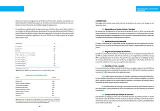 14 15
ASIGNACIÓN					 S/
IEunidocente*				 200
IEmultigrado*				 140
IEbilingüe					 50
Poracreditardominiodelenguaoriginaria
(ProfesordebelaborarenunaIEbilingüe)			 100
IEenzonaruraltipo1**				 500
IEenzonaruraltipo2**				 100
IEenzonaruraltipo3**				 70
IEenzonadefrontera***				 100
IEenzonadelVRAEM***				 300
(*)(**)(***)Sonexcluyentes
Referencia:LeyN.°29944,D.S.N.°014-2014-EF,D.S.N.°227-2015-EFyLeyN.°30202.
Referencia:D.S.N.°227-2013-EF,D.S.N.°087-2016-EF,D.S.N.°120-2016-EF,D.S.N.°150-2016-EF.
Estas asignaciones son percibidas por profesores designados en el cargo mediante concursos
convocadosporelMineduenelmarcodelaLeydeReformaMagisterial.
ASIGNACIONESPORDESEMPEÑARCARGOS
Cargos					 MontoS/
3.BENEFICIOS
Son pagos determinados a que tienen derecho los profesores de carrera y se otorgan en los
siguientescasos:
	 3.1.AguinaldosporFiestasPatriasyNavidad
De acuerdo con lo dispuesto en el Texto único Ordenado de la Ley N.º 28411, Ley General del
Sistema Nacional de Presupuesto, los montos, características y condiciones para el otorga-
mientodelosaguinaldosseestablecenenlaLeyAnualdePresupuestodelSectorPúblicoque
sereglamentaanualmentemediantedecretosupremo.
	 3.2.BonificaciónporEscolaridad
El monto, características y condiciones para el otorgamiento de esta bonificación son esta-
blecidos por la Ley Anual de Presupuesto del Sector Público y reglamentado por decreto su-
premo.
	 3.3.Asignaciónportiempodeservicios
Elprofesornombradotienederechoapercibirporúnicavez,unasignaciónequivalenteados
(2) RIM al cumplir veinticinco (25) años de servicios y una asignación equivalente a dos (2)
RIM al cumplir (30) años de servicios. Para percibir esta asignación se contabilizan los años
de servicios oficiales de acuerdo con el informe escalafonario y se formaliza mediante una
resoluciónemitidaenelmesquesecumplelosañosindicados.
	 3.4.Subsidioporlutoysepelio
Esunbeneficioqueseotorga,apeticióndelprofesor,enunplazomáximodetreinta(30)días
calendariosposterioresalasolicitud.DeacuerdoalD.S.N.°309-2013-EFelprofesorpercibeel
montodeS/3000nuevossolesenlossiguientescasos:
	 a.Porfallecimientodelprofesor:Alcónyugeoconvivientereconocidojudicialmen-
te, hijos, padres o hermanos, en forma excluyente y en dicho orden de prelación. En caso de
existir más de un deudo con el mismo rango de prelación y con derecho al subsidio, este es
distribuidoenpartesigualesentrelosbeneficiarios.
	 b. Por fallecimiento del cónyuge o conviviente reconocido judicialmente, padres o
hijosdelprofesor:previapresentacióndelactadedefunciónylosdocumentosqueacrediten
elparentesco.
	 3.5.Compensaciónportiempodeservicios
Este beneficio se otorga por única vez al momento del cese. El profesor percibe un monto
equivalente al 14% de la RIM, el monto se calcula en función a la RIM que percibe el profesor
almomentodelceseylosañosdeserviciosdocentesoficialesenlacarrera,contabilizándose
comomáximode30años.
REMUNERACIONES, ASIGNACIONES
E INCENTIVOS
DirectorUGEL				 4000
DirectordeGestiónPedagógica			 3000
JefedeGestiónPedagógica				 2500
Especialistadeeducación				 1500
DirectordeIEdedos(2)turnos			 800
DirectordeIEdeun(1)turno				 600
SubdirectordeIE				 400
Jerárquico					 300
Para la percepción de asignaciones el Ministerio de Educación actualiza anualmente, me-
dianteresoluciónministerial,lospadrones deinstitucioneseducativaspúblicas,elcualcons-
tituyenelúnicoinstrumentoquehabilitaelpagodeasignaciones.
Es requisito para otorgamiento de asignaciones que el profesor desempeñe función efectiva
enelcargooendichasinstitucioneseducativas,delocontrariodejadepercibirlas.Eldesem-
peñodelafunciónefectivaincluyeeldescansovacacionalyelperiodoenelqueseencuentre
percibiendo los subsidios regulados en la Ley N.° 26790, Ley de Modernización de la Seguri-
dadSocialenSalud.
 
