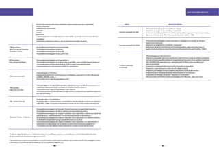 180 181
CONTRATACIÓN DOCENTE
-EBRSecundaria
ÁreaCurriculardeFormación
Ciudadana yCívica
EBRSecundaria
ÁreaCurrículardeReligión
-EBAInicial/Intermedio
-EBAAvanzado
(Segúnáreacurricular)
-EBE (InicialyPrimaria)
-EducaciónTécnico–Productiva
-Dominiodeprogramasinformáticosutilizadosendeterminadastareasdesuespecialidad.
-Trabajocolaborativo.
-Habilidadesdecomunicación.
-Innovador.
-Creativo.
Experiencia
-Experiencialaboralnomenorde2añosenelsectorpúblicoy/oprivadoeneloloscursostécnicos
acreditados.
-Experienciaendocencianomenora1añoeneducaciónSecundariaoSuperior.
-TítuloprofesionalpedagógicoenCienciasSociales
-TítuloprofesionalpedagógicoenHistoria
-TítuloprofesionalpedagógicoenGeografía
-TítuloprofesionalpedagógicoenEducaciónCívica
-TítuloprofesionalpedagógicoenlaEspecialidad,o;
-Títuloprofesionalpedagógicoencualquiernivelomodalidad,yquienacrediteademásestudiosen
unaEscuelaSuperiordeEducaciónReligiosa-ESER(enamboscasosdeberáncontar
necesariamenteconel vistobuenodelaODECdesujurisdicción).
-TítulopedagógicoenPrimaria,y
-Experienciamínimadedos(2)añoslectivosenlamodalidad,ycapacitaciónenEBAcertificadapor
laDIBEBA,DRE/GREoUGEL,o
-TítuloprofesionaldeSegundaEspecialidadenEBA.
-Títulopedagógicoenlaespecialidadrequerida, yexperienciamínimadedos(2)añoslectivosenla
modalidad,ycapacitaciónenEBAcertificadaporDIGEBA,DRE/GREoUGEL,o;
-TítuloprofesionaldeSegundaEspecialidadenEBAyademás:
ParaeláreacurriculardeEducaciónparaeltrabajotenerenconsideraciónlosrequisitosestablecidos
paraEBRSecundaria.
-Títulopedagógicoenlamodalidad,o;
-TítulopedagógicoenInicialoPrimaria,yEspecialidadaniveldepostgrado,eneláreaquerequierael
CEBE,PRITE,CREBEalquepostulaoexperiencianomenordedos(2)añosenEducaciónEspecial.
-TítuloprofesionalpedagógicoenEducaciónTécnicoProductivaenlaespecialidadrequerida,o
-TítuloprofesionalpedagógicodeEBRSecundariaenlaEspecialidadrequerida,o
-Títuloprofesionalpedagógicodecualquiermodalidad,nivelyespecialidad yademásquecuentecon
títuloprofesional, profesionaltécnico o técnicodelaespecialidadalaquepostula,o
-Títuloprofesionalpedagógicodecualquiermodalidad,nivelyespecialidad conexperiencialaboral
nodocenteenlaespecialidadalaquepostuladealmenosun(1)año,o
-Títuloprofesionalpedagógicodecualquiermodalidad,nivelyespecialidad conespecializacióno
capacitaciónenlaespecialidadalaquepostula,nomenorde60horaslectivaspudiendoser
acumulativas,lascualesdeberánhaberserealizadoenunplazonomayordetres(3)años.
*EltítulodeSegundaEspecialidadProfesionalenEducaciónesválidoparapostularenunamodalidad,formay/oespecialidadeducativa,
siempreycuandoestédebidamenteregistradoenlaDRE.
*Lascompetenciasyexperienciaprecisadasenelpresenteanexo,noaplicaparalosprofesoresquecumplanelperfil(títulopedagógico)yestos
seencuentrenenelcuadrodeméritosestablecidoconlaPruebaÚnicaRegional2014.
CARGO REQUISITOMÍNIMO
-DocentecoordinadordeODEC
-DocentecoordinadordeONDEC
-Profesorcoordinador
dePRONOEI
-TítuloprofesionalpedagógicoconestudiosdeTeología.
-Experienciaenprogramación,monitoreoycapacitación.
-AutorizacióndelobispodelaDiócesisodelVicariatoApostólico,segúnseaelcaso,lacualseexpidea
travésdelaDireccióndelaOficinaDiocesanadeEducaciónCatólica–ODEC.
-TítuloprofesionalpedagógicootítulouniversitarionopedagógicoconestudiosdeTeologíay
experienciaenEducación.
-Experienciaenprogramación,monitoreoycapacitación.
-AutorizacióndelobispodelaDiócesisodelVicariatoApostólico,segúnseaelcaso,laquese
expideatravésdelaDireccióndelaOficinaNacionalDiocesanadeEducaciónCatólica–ONDEC.
-TítulopedagógicoenEducaciónInicial.
-Experienciamínimade5añoscomodocenteenelnivelinicialoenelcargodeprofesorcoordinador.
-FichadeentrevistaespecíficaemitidaporelespecialistadeEducaciónInicialoprofesorcoordinador
delaDRE/GRE/UGELsegúnseaelcaso,autorizadoporelComitéenelqueseevidenciepor
partedelpostulante.
-Compromisoydesempeñoéticohacialosniños,lafamiliaylacomunidad.
-Disposiciónycapacidadparalaconduccióndeltrabajoenequipo.
-Disposiciónparatrabajaratiempocompletoydesplazarseazonasdedifícilacceso.
-Disposiciónparaeltrabajointersectorialydeconcertaciónconlacomunidad.
-Capacidadesdeliderazgoydegestión.Programasnoescolarizados.
-OtrosqueestimeconvenienteladirecciónpedagógicadelaDRE/UGEL,segúnseaelcaso.
 