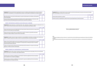 186 187
CONTRATACIÓN DOCENTE
DOMINIO3:PARTICIPACIÓNENLAGESTIÓNDELAESCUELAARTICULADAALACOMUNIDAD
DOMINIO4:DESARROLLODELAPROFESIONALIDADYLAIDENTIDADDOCENTE
SÍ
SÍ
SÍ
SÍ
NO
NO
NO
NO
ProponeaccionesparalaconstruccióneimplementacióndelProyectoEducativoInstitucional,pertinentealosrequerimientos
actualesdelmundodeltrabajoydemandasregionales.
Eldocentecuentaconconstanciasocertificadosporsuparticipaciónenexperienciassignificativasdeformaciónprofesional
paralaactualizacióndesuscompetenciaspedagógicas.
Identificaactoresvinculadosydefinelasaccionesparaelestablecimientodealianzasconelsectorproductivolocaloregional,
institucionesdelEstadoylasociedadcivil,encoordinaciónconelequipodirectivo,contribuyendoallogrodelosobjetivosy
metasdelProyectoEducativoInstitucional.
Proponeaccionesparalamejoracontinuaenlaimplementación,evaluaciónyrendicióndecuentadelPEIinvolucrándose
activamenteenequiposdetrabajo,conactitudconstructivaydemocrática.
Eldocentecuentaconconstanciasocertificadosporsuparticipaciónenexperienciassignificativasdeformaciónprofesional
paralaactualizacióndesuscompetenciastécnicas.
Coordinaconelequipodocentelaincorporacióndelosrequerimientosdelsectorproductivoencontrasteconlasdemandas
regionales,enlosplanesdeestudioscorrespondientes.
Aplicadiversastécnicaseinstrumentos,dandoprioridadalaevaluacióndeldesempeñodelosestudiantesysistematizandoel
procesodeaprendizaje.
Eldocenteretroalimentaoportunaypermanentealosestudiantessobrelosresultadosobtenidosenlasevaluacionesrealiza-
dasduranteelprocesodeaprendizaje,generandocompromisosparalamejoradelascompetencias.
Competencia6:participaactivamente,conactituddemocrática,críticaycolaborativa,enlagestióndelainstitución,contribuyendoalacons-
trucciónymejoracontinuadelProyectoEducativoinstitucionalyasíestepuedageneraraprendizajesdecalidad.
Competencia8:reflexionasobresuprácticayexperienciainstitucionalydesarrollaprocesosdeaprendizajecontinuodemodoindividualy
colectivo,paraconstruiryarmaridentidadyresponsabilidadprofesional.
Competencia7:establecerelacionesderespeto,colaboraciónycorresponsabilidadconlasfamilias,lacomunidadyotrasinstitucionesdel
Estadoylasociedadcivil;aprovechasussaberesyrecursosenlosprocesoseducativosydacuentadelosresultados
Competencia5:evalúapermanentementeelaprendizajedeacuerdoconlosobjetivosinstitucionalesprevistos,paratomardecisionesy
retroalimentarasusestudiantesyalacomunidadeducativa,teniendoencuentalasdiferenciasindividualesyloscontextosculturales
SÍ NO
Eldocenteasistepuntualmenteasuslabores.
Eldocentecumpleconlacalendarizaciónyrespetaelhorariodeclasesprogramadasporlainstitucióneducativa.
Competencia9:ejercesuprofesióndesdeunaéticaderespetodelosderechosfundamentalesdelaspersonas,demostrandohonestidad,
justicia,responsabilidadycompromisoconsufunciónsocial.
_____________________________
Firma y sello del director de la IE
Nota:
•Sieldocentecontratadocuentacomomínimocon11puntosafavor,reúnelascondicionesparaserpropuestoporeldirectordelainstitución
educativa.
•Lapresentefichadeevaluacióndebeestarsuscritaademásporunrepresentantedelosprofesoresyunrepresentantedelosestudiantesde
laIE.
 