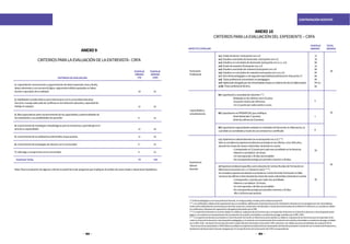 188 189
CONTRATACIÓN DOCENTE
Nota:Paralaevaluacióndealgunoscriteriossepodráformularpreguntasqueimpliquenelanálisisdecasos(realesosituacioneshipotéticas.
ANEXO9
CRITERIOSPARALAEVALUACIÓNDELAENTREVISTA-CRFA
CRITERIOSDEEVALUACIÓN
PUNTAJETOTAL
PUNTAJE
MÍNIMO
(70)
PUNTAJE
MÁXIMO
(100)
10
11
9
11
11
9
9
70
14
15
13
16
16
13
13
100
1.Capacidaddecomunicaciónyargumentacióndeideas(expresiónclarayfluida,
ideascoherentesyconsecuencialógica,argumentossólidosapoyadosendatos,
fuentesoejemplosdelarealidad).
2.Habilidadessocialesbásicaspararelacionarseconlacomunidadeducativa
(escucha,manejoadecuadodeconflictosenlainstitucióneducativa,capacidadde
trabajoenequipo).
3.Altasexpectativassobrereconocimientodelascapacidadesypotencialidadesde
losestudiantesysusposibilidadesdeaprender.
4.Conocimientodeestrategiasmetodológicasparalaenseñanzayaprendizajeenel
áreadesuespecialidad.
5.Conocimientodelarealidadlocaldelámbitoalquepostula.
6.Conocimientodeestrategiasderelaciónconlacomunidad.
7.Liderazgoycompromisoconlacomunidad.
ANEXO10
CRITERIOSPARALAEVALUACIÓNDELEXPEDIENTE–CRFA
ASPECTOAEVALUAR
PUNTAJE
MÁXIMO
TOTAL
MÁXIMO
Formación
Profesional
Capacidadesy
actualizaciones
Experiencia
laboral
docente
30
20
12
10
08
10
08
06
06
08
04c/u
04
5
7
8
20
30
50
a.1.Gradodedoctor (excluyentecona.2)
a.2.Estudiosconcluidosdedoctorado (excluyentecona.1)
a.3.Estudiosnoconcluidosdedoctorado(excluyentecona.1y a.2)
a.4.Gradodemaestría(Excluyentecona.3)
a.5.Estudiosconcluidosdemaestría(Excluyentecona.4)
a.6.Estudiosnoconcluidosdemaestría(excluyentecona.4ya.5)
a.7.OtrotítulopedagógicoodesegundaespecialidadprofesionalenEducación(*)
a.8.Títuloprofesionaluniversitarionopedagógico
a.9.DiplomadootorgadoporlasUniversidades(hastaunmáximodedos(2)diplomados)
a.10.Títuloprofesionaltécnico.
b1Capacitaciónyactualizacióndocente:(**)
	 -Realizadoenlosúltimoscinco(5)años.
	 -Duraciónmínimade100horas.
	 -Un(1)puntoporcadaeventoocurso.
c.1.ExperienciaLaboraldocente(noesexcluyentecona.2)(***)
Sóloseconsideralaexperiencialaboralacumuladaenlosúltimos cinco(05)años,
durantelosmesesdemarzoadiciembre,teniendoencuenta
	 -Correspondeun(1)puntoporcadamesacreditadoenladocencia.
	 -Máximoaconsiderar:20meses.
	 -Unmesequivalea30días(acumulable)
	 -Nocorrespondepuntajeporperiodosmenoresa30días.
c2ExperiencialaboralespecíficacomodocentedeCentrosRuralesdeFormaciónen
Alternancia(acumulaconc.1sifueseelcaso)(****)
SeconsideraexperiencialaboralacumuladaenCentroRuraldeFormaciónenAlter-
nanciaenlosúltimos3añosdurantelosmesesdemarzoadiciembre,teniendoencuenta:
	 -Correspondea3puntosporcadamesacreditado
	 -Máximoaconsiderar:10meses.
	 -Unmesequivalea30días(acumulable)
	 -Nocorrespondepuntajeporperiodosmenoresa30días.
	 Afínalaformaquepostula.
b2CapacitaciónenPRONAFCAP,quecertifique:
	 -Niveldestacado(7puntos).
	 -Niveldesuficiencia(5puntos).
b3CapacitaciónespecializadarealizadaenentidadesdeEducaciónenAlternancia,la
cualdebeseracreditadaatravésdeunaconstanciaocertificado
(*)Eltítulopedagógicoconelquepostulaeldocente,nootorgapuntaje,exceptoparalaetapaexcepcional.
(**) Loscertificadosydiplomasdecapacitaciónqueseconsideranválidosparaelpresenteprocesodecontratacióndocentesonlosotorgadosporlasuniversidades,
institucionesdebidamentereconocidaspordecretossupremos,resolucionesministerialesoresolucionesdirectoralesdelaDIGESUTP.Asimismo,seconsideranválidos
loscertificadosydiplomasdecapacitaciónotorgados/autorizadosporlaDRE.
(***)Laexperienciadocenteenelsectorpúblicoesválidaencualquieradelasfuncionesquecorrespondanaldocenteeneláreadeladocenciaoáreadegestiónpeda-
gógica,ysesustentaconlapresentacióndelaresolucióndecontratoylasboletasoconstanciasdepago,emitidasporlaDRE,UGEL.
(****)LaexperienciadocenteacumuladaenCentroRuraldeFormaciónenAlternanciasectorpúblicoesválidaencualquieradelasfuncionesquecorrespondanaldo-
centeeneláreadeladocenciaoáreadegestiónpedagógica,ysesustentaconlapresentacióndelaresolucióndecontratoylasboletasoconstanciasdepago,emitidas
porlaDRE,UGEL.SecretaríaTécnicaEjecutivadelConsejoEducativoMunicipaloAsociaciónCRFA,asimismo,sonválidaslasactasconsolidadasdeevaluaciónfinal.
-ParaelcasodelospostulantesaCRFAdeberáacreditarselaexperiencialaboraldebuendesempeñodeldocentepostulanteatravésdeunaConstanciadeEvaluacióny
AprobacióndelDesempeñoDocenteotorgadaporelConsejoDirectivodelaAsociacióndelCRFAcorrespondiente.
 