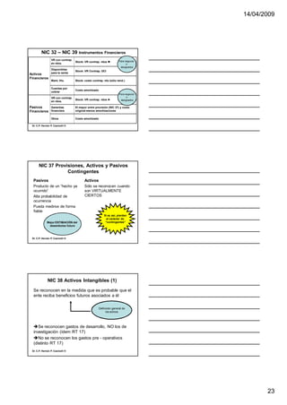 14/04/2009




         NIC 32 – NIC 39             Instrumentos Financieros
                 VR con contrap.                                      Para negociar
                                   Stock: VR contrap. rdos ►
                 en rdos.                                                   o
                                                                       designados
                 Disponibles
                                   Stock: VR Contrap. OCI
Activos     para la venta
Financieros
                 Mant. Vto.        Stock: costo contrap. rdo (sólo rend.)

                 Cuentas por
                                   Costo amortizado
                 cobrar
                                                                      Para negociar
                 VR con contrap.                                            o
                                   Stock: VR contrap. rdos ►           designados
                 en rdos.

Pasivos     Garantías              El mayor entre provisión (NIC 37) y costo
Financieros financiera             original menos amortizaciones

                 Otros             Costo amortizado

 Dr. C.P. Hernán P. Casinelli ®




      NIC 37 Provisiones, Activos y Pasivos
                  Contingentes
  Pasivos                                 Activos
  Producto de un “hecho ya                Sólo se reconocen cuando
  ocurrido”                               son VIRTUALMENTE
  Alta probabilidad de                    CIERTOS
  ocurrencia
  Pueda medirse de forma
  fiable
                                                          Si es así, pierden
                                                            el carácter de
              Mejor ESTIMACIÓN del                         “contingentes”
               desembolso futuro



 Dr. C.P. Hernán P. Casinelli ®




              NIC 38 Activos Intangibles (1)
  Se reconocen en la medida que es probable que el
  ente reciba beneficios futuros asociados a él

                                                      Definición general de
                                                           los activos




  Se reconocen gastos de desarrollo, NO los de
  investigación (ídem RT 17)
  No se reconocen los gastos pre - operativos
  (distinto RT 17)
 Dr. C.P. Hernán P. Casinelli ®




                                                                                             23
 