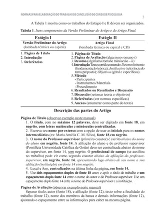 NORMAS PARA ELABORAÇÃO DO TRABALHO DE CONCLUSÃO DO CURSO DE PSICOLOGIA
                                                                                           5
       A Tabela 1 mostra como os trabalhos do Estágio I e II devem ser organizados.

Tabela 1. Itens componentes da Versão Preliminar do Artigo e do Artigo Final.

          Estágio I                                      Estágio II
 Versão Preliminar do Artigo                        Artigo Final
 (lombada térmica ou espiral)             (lombada térmica ou espiral e CD)
1. Página de Título                 1. Página de Título
2. Introdução                       2. Página de Avaliação (algarismo romano i)
3. Referências                      3. Resumo (algarismo romano minúsculo – ii)
                                    4. Introdução Texto corrido contendo: Desenvolvimento
                                        (fundamentação teórica); Justificativa (relevância do
                                        tema proposto); Objetivos (geral e específicos).
                                    5. Método 	
                                        - Participantes	
                                        - Instrumentos/Materiais	
                                        - Procedimento
                                    6. Resultados ou Resultados e Discussão
                                    7. Discussão (retomar teoria e objetivos)
                                    8. Referências (ver normas específicas)
                                    9. Anexos (enumerar como parte do texto)

                        Descrição das partes do Artigo
Página de Título (observar exemplo neste manual)
   1.  O título, com no máximo 12 palavras, deve ser digitado em fonte 18, em
   negrito, com letras maiúsculas e minúsculas centralizadas.
   2.  Escreva seu nome por extenso com a opção de usar as iniciais para os nomes
   intermediários (ex: Maria Amélia C. M. Silva), fonte 18 em negrito.
   3.  O nome do Professor-supervisor (primeiro coautor) é escrito abaixo do nome
   do aluno em negrito, fonte 14. A afiliação do aluno e do professor supervisor
   (Pontifícia Universidade Católica de Goiás) deve ser centralizada abaixo do nome
   do supervisor, em fonte 14, sem negrito. O profissional de campo (se auxiliou
   no trabalho) pode vir como segundo coautor abaixo da afiliação do professor-
   supervisor, em negrito, fonte 14, apresentando logo abaixo de seu nome a sua
   afiliação (instituição) em fonte 14 sem negrito.
   4.  Local e Ano, centralizados na última linha da página, em fonte 14.
   5.  Use dois espaçamentos duplos de fonte 18 antes e após o título do trabalho e um
   espaçamento duplo fonte 14 entre o nome do autor e do Professor-supervisor. Use um
   espaçamento duplo fonte 14 entre o nome do Professor-supervisor e a instituição.
Página de Avaliação (observar exemplo neste manual)
    Separar título, autor (fonte 18), e afiliação (fonte 12), texto sobre a finalidade do
trabalho (fonte 12), nome dos membros da banca e demais informações (fonte 12),
ajustando o espaçamento entre as informações para caber na mesma página.
 
