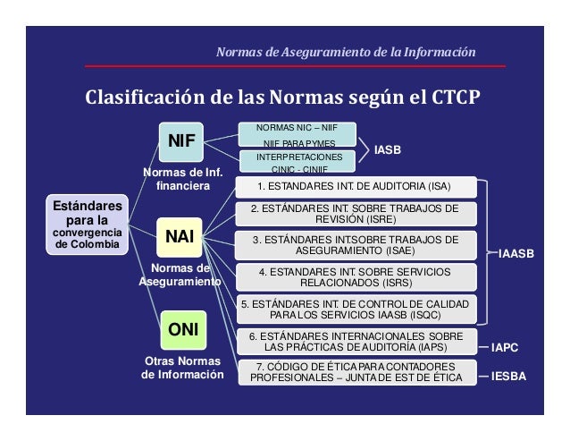 Normas De Aseguramiento De La Información Nai