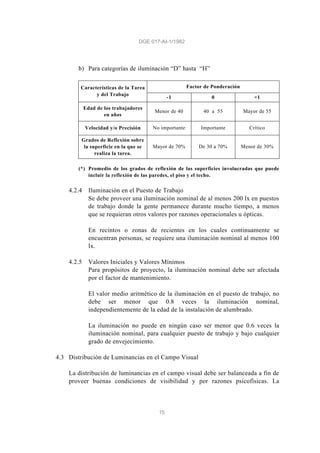 DGE 017-AI-1/1982
15
b) Para categorías de iluminación “D” hasta “H”
Factor de PonderaciónCaracterísticas de la Tarea
y del Trabajo
-1 0 +1
Edad de los trabajadores
en años
Menor de 40 40 a 55 Mayor de 55
Velocidad y/o Precisión No importante Importante Crítico
Grados de Reflexión sobre
la superficie en la que se
realiza la tarea.
Mayor de 70% De 30 a 70% Menor de 30%
(*) Promedio de los grados de reflexión de las superficies involucradas que puede
incluir la reflexión de las paredes, el piso y el techo.
4.2.4 Iluminación en el Puesto de Trabajo
Se debe proveer una iluminación nominal de al menos 200 lx en puestos
de trabajo donde la gente permanece durante mucho tiempo, a menos
que se requieran otros valores por razones operacionales u ópticas.
En recintos o zonas de recientes en los cuales continuamente se
encuentran personas, se requiere una iluminación nominal al menos 100
lx.
4.2.5 Valores Iniciales y Valores Mínimos
Para propósitos de proyecto, la iluminación nominal debe ser afectada
por el factor de mantenimiento.
El valor medio aritmético de la iluminación en el puesto de trabajo, no
debe ser menor que 0.8 veces la iluminación nominal,
independientemente de la edad de la instalación de alumbrado.
La iluminación no puede en ningún caso ser menor que 0.6 veces la
iluminación nominal, para cualquier puesto de trabajo y bajo cualquier
grado de envejecimiento.
4.3 Distribución de Luminancias en el Campo Visual
La distribución de luminancias en el campo visual debe ser balanceada a fin de
proveer buenas condiciones de visibilidad y por razones psicofísicas. La
 