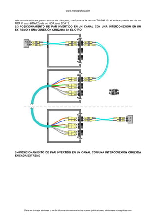 www.monografias.com



telecomunicaciones; para centros de cómputo, conforme a la norma TIA-94210, el enlace puede ser de un
MDA11 a un HDA12 o de un HDA a un EDA13.
5.3 POSICIONAMIENTO DE PAR INVERTIDO EN UN CANAL CON UNA INTERCONEXION EN UN
EXTREMO Y UNA CONEXIÓN CRUZADA EN EL OTRO




5.4 POSICIONAMIENTO DE PAR INVERTIDO EN UN CANAL CON UNA INTERCONEXION CRUZADA
EN CADA EXTREMO




       Para ver trabajos similares o recibir información semanal sobre nuevas publicaciones, visite www.monografias.com
 