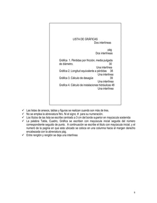 8
LISTA DE GRÁFICAS
Dos interlíneas
pág
Dos interlíneas
Gráfica 1. Pérdidas por fricción, media pulgada
de diámetro. 30
Una interlínea
Gráfica 2. Longitud equivalente a pérdidas 38
Una interlinea
Gráfica 3. Cálculo de desagüe 39
Una interlínea
Grafica 4. Cálculo de instalaciones hidráulicas 48
Una interlínea
Las listas de anexos, tablas y figuras se realizan cuando son más de tres.
No se emplea la abreviatura Nro. Ni el signo # para su numeración.
Los títulos de las lista se escribe centrado a 3 cm del borde superior en mayúscula sostenida
La palabra Tabla, Cuadro, Gráfica se escriben con mayúscula inicial seguida del número
correspondiente seguido de punto. A continuación se escribe el titulo con mayúscula inicial, y el
numeró de la pagina en que esta ubicado se coloca en una columna hacia el margen derecho
encabezada con la abreviatura pág.
Entre renglón y renglón se deja una interlínea
 
