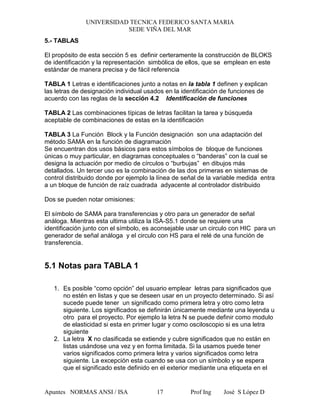 UNIVERSIDAD TECNICA FEDERICO SANTA MARIA
SEDE VIÑA DEL MAR
Apuntes NORMAS ANSI / ISA Prof Ing José S López D17
5.- TABLAS
El propósito de esta sección 5 es definir certeramente la construcción de BLOKS
de identificación y la representación simbólica de ellos, que se emplean en este
estándar de manera precisa y de fácil referencia
TABLA 1 Letras e identificaciones junto a notas en la tabla 1 definen y explican
las letras de designación individual usados en la identificación de funciones de
acuerdo con las reglas de la sección 4.2 Identificación de funciones
TABLA 2 Las combinaciones típicas de letras facilitan la tarea y búsqueda
aceptable de combinaciones de estas en la identificación
TABLA 3 La Función Block y la Función designación son una adaptación del
método SAMA en la función de diagramación
Se encuentran dos usos básicos para estos símbolos de bloque de funciones
únicas o muy particular, en diagramas conceptuales o “banderas” con la cual se
designa la actuación por medio de círculos o “burbujas” en dibujos más
detallados. Un tercer uso es la combinación de las dos primeras en sistemas de
control distribuido donde por ejemplo la línea de señal de la variable medida entra
a un bloque de función de raíz cuadrada adyacente al controlador distribuido
Dos se pueden notar omisiones:
El símbolo de SAMA para transferencias y otro para un generador de señal
análoga. Mientras esta ultima utiliza la ISA-S5.1 donde se requiere una
identificación junto con el símbolo, es aconsejable usar un circulo con HIC para un
generador de señal análoga y el circulo con HS para el relé de una función de
transferencia.
5.1 Notas para TABLA 1
1. Es posible “como opción” del usuario emplear letras para significados que
no estén en listas y que se deseen usar en un proyecto determinado. Si así
sucede puede tener un significado como primera letra y otro como letra
siguiente. Los significados se definirán únicamente mediante una leyenda u
otro para el proyecto. Por ejemplo la letra N se puede definir como modulo
de elasticidad si esta en primer lugar y como osciloscopio si es una letra
siguiente
2. La letra X no clasificada se extiende y cubre significados que no están en
listas usándose una vez y en forma limitada. Si la usamos puede tener
varios significados como primera letra y varios significados como letra
siguiente. La excepción esta cuando se usa con un símbolo y se espera
que el significado este definido en el exterior mediante una etiqueta en el
 