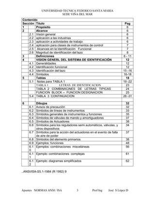 UNIVERSIDAD TECNICA FEDERICO SANTA MARIA
SEDE VIÑA DEL MAR
Apuntes NORMAS ANSI / ISA Prof Ing José S López D3
Contenido
Sección Título Pag
1 Propósito 6
2 Alcance 6
2.1 Visión general 6
2.2 aplicación a las industrias 6
2.3 aplicación a actividades de trabajo 6
2.4 aplicación para clases de instrumentos de control 7
2.5 Alcances en la Identificación Funcional 7
2.6 Magnitud de identificación del lazo 8
3 Definiciones 8 - 11
4 VISION GENERL DEL SISTEMA DE IDENTIFICACIÓN 12
4.1 Generalidades 12
4.2 Identificación funcional 12
4.3 Identificación del lazo 15 -16
4.4 Símbolos 16-18
5 Tablas 18
5.1 Notas para TABLA 1 19 -22
TABLA 1 LETRAS DE IDENTIFICACION 23
TABLA 2 COMBINACINES DE LETRAS TIPICAS 24
FUNCION BLOCK -- FUNCION DESIGNACION 25
5.4 TABLA 3 CONTINUACION 26 -31
6 Dibujos 32
6.1 Avisos de precaución 32
6.2 Símbolos de líneas de instrumentos 33
6.3 Símbolos generales de instrumentos y funciones 35
6.4 Símbolos de válvulas de mando y amortiguadores 37
6.5 Símbolos de Actuadores 38
6.6 Símbolos para los reguladores semi automáticos, válvulas, y
otros dispositivos
34
6.7 Símbolos para la acción del actuadores en el evento de falla
de aire de poder
37
6.8 Símbolos del elemento primarios 38
6.9 Ejemplos: funciones 48
6.1
0
Ejemplos: combinaciones misceláneas 56
6.1
1
Ejemplo: combinaciones complejas 61
6.1
2
Ejemplo: diagramas simplificados 62
..ANSI/ISA-S5.1-1984 (R 1992) 9
 