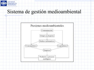 Sistema de gestión medioambiental
 