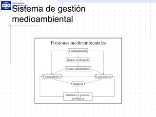 Sistema de gestión
medioambiental
 