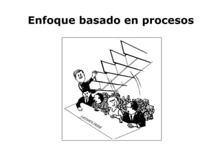 Enfoque basado en procesos 
