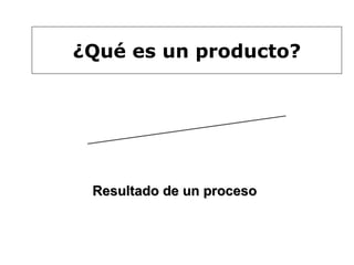 PRODUCTO Resultado de un proceso ¿Qué es un producto? 