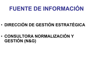 FUENTE DE INFORMACIÓN DIRECCIÓN DE GESTIÓN ESTRATÉGICA CONSULTORA NORMALIZACIÓN Y GESTIÓN (N&G) 