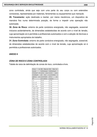 NORMA REGULAMENTADORA Nº 10
SEGURANÇA EM E SERVIÇOS EM ELETRICIDADE 2008
Página160
zona controlada, ainda que seja com uma parte do seu corpo ou com extensões
condutoras, representadas por materiais, ferramentas ou equipamentos que manipule.
29. Travamento: ação destinada a manter, por meios mecânicos, um dispositivo de
manobra fixo numa determinada posição, de forma a impedir uma operação não
autorizada.
30. Zona de Risco: entorno de parte condutora energizada, não segregada, acessível
inclusive acidentalmente, de dimensões estabelecidas de acordo com o nível de tensão,
cuja aproximação só é permitida a profissionais autorizados e com a adoção de técnicas e
instrumentos apropriados de trabalho.
31. Zona Controlada: entorno de parte condutora energizada, não segregada, acessível,
de dimensões estabelecidas de acordo com o nível de tensão, cuja aproximação só é
permitida a profissionais autorizados.
ANEXO II
ZONA DE RISCO E ZONA CONTROLADA
Tabela de raios de delimitação de zonas de risco, controlada e livre.
 