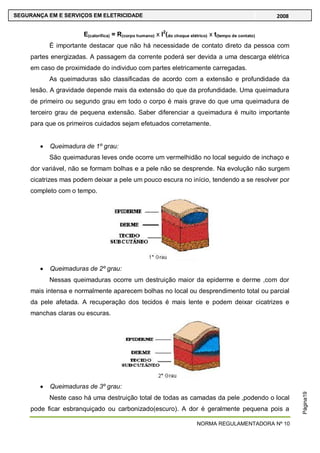 NORMA REGULAMENTADORA Nº 10
SEGURANÇA EM E SERVIÇOS EM ELETRICIDADE 2008
Página19
E(calorífica) = R(corpo humano) x I2
(do choque elétrico) x t(tempo de contato)
É importante destacar que não há necessidade de contato direto da pessoa com
partes energizadas. A passagem da corrente poderá ser devida a uma descarga elétrica
em caso de proximidade do individuo com partes eletricamente carregadas.
As queimaduras são classificadas de acordo com a extensão e profundidade da
lesão. A gravidade depende mais da extensão do que da profundidade. Uma queimadura
de primeiro ou segundo grau em todo o corpo é mais grave do que uma queimadura de
terceiro grau de pequena extensão. Saber diferenciar a queimadura é muito importante
para que os primeiros cuidados sejam efetuados corretamente.
Queimadura de 1º grau:
São queimaduras leves onde ocorre um vermelhidão no local seguido de inchaço e
dor variável, não se formam bolhas e a pele não se desprende. Na evolução não surgem
cicatrizes mas podem deixar a pele um pouco escura no início, tendendo a se resolver por
completo com o tempo.
Queimaduras de 2º grau:
Nessas queimaduras ocorre um destruição maior da epiderme e derme ,com dor
mais intensa e normalmente aparecem bolhas no local ou desprendimento total ou parcial
da pele afetada. A recuperação dos tecidos é mais lente e podem deixar cicatrizes e
manchas claras ou escuras.
Queimaduras de 3º grau:
Neste caso há uma destruição total de todas as camadas da pele ,podendo o local
pode ficar esbranquiçado ou carbonizado(escuro). A dor é geralmente pequena pois a
 