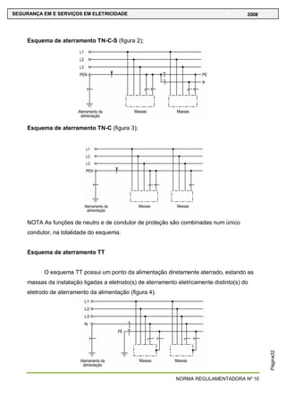 NORMA REGULAMENTADORA Nº 10
SEGURANÇA EM E SERVIÇOS EM ELETRICIDADE 2008
Página32
Esquema de aterramento TN-C-S (figura 2);
Esquema de aterramento TN-C (figura 3);
NOTA As funções de neutro e de condutor de proteção são combinadas num único
condutor, na totalidade do esquema.
Esquema de aterramento TT
O esquema TT possui um ponto da alimentação diretamente aterrado, estando as
massas da instalação ligadas a eletrodo(s) de aterramento eletricamente distinto(s) do
eletrodo de aterramento da alimentação (figura 4).
 