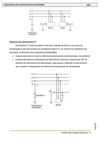 NORMA REGULAMENTADORA Nº 10
SEGURANÇA EM E SERVIÇOS EM ELETRICIDADE 2008
Página33
Esquema de aterramento IT
No esquema IT todas as partes vivas são isoladas da terra ou um ponto da
alimentação é aterrado através de impedância (figura 5). As massas da instalação são
aterradas, verificando-se as seguintes possibilidades:
massas aterradas no mesmo eletrodo de aterramento da alimentação, se existente;
massas aterradas em eletrodo(s) de aterramento próprio(s), seja porque não há
eletrodo de aterramento da alimentação, seja porque o eletrodo de aterramento
das massas é independente do eletrodo de aterramento da alimentação.
 