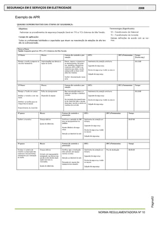 NORMA REGULAMENTADORA Nº 10
SEGURANÇA EM E SERVIÇOS EM ELETRICIDADE 2008
Página52
Exemplo de APR
 