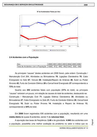 NORMA REGULAMENTADORA Nº 10
SEGURANÇA EM E SERVIÇOS EM ELETRICIDADE 2008
Página8
2.4 Acidentes com a População
As principais ―causas‖ destes acidentes em 2006 foram, pela ordem: Construção /
Manutenção Civil 264, Atividades ou Brincadeiras 78, Ligações Clandestina 70, Cabo
Energizado no Solo 67, Veículo 60, Instalação/Reparo de Antenas 46, Subir ou Podar
Árvores 45, Furto de Condutor Elétrico 28 e Cerca/Varal Energizado 27 correspondendo a
73% do total.
Quanto aos 293 acidentes fatais com população (31% do total), as principais
―causas‖ variaram um pouco, em relação às causas do total de acidentes, destacando-se:
Construção / Manutenção Civil 71, Ligação Elétrica Clandestina 39, Atividades ou
Brincadeiras 27, Cabo Energizado no Solo 21, Furto de Condutor Elétrico 20, Cerca/Varal
Energizado 18, Subir ou Podar Árvores 14, Instalação e Reparo de Antenas 13,
correspondendo a 54% do total.
Em 2006 foram registrados 936 acidentes com a população, resultando em uma
média diária de quase 3 acidentes, sendo 1 de natureza fatal.
A apuração das taxas de freqüência: 2,48 e de gravidade: 4.946 dos acidentes com
a população, possibilita uma melhor avaliação do problema no setor e indica que os
 
