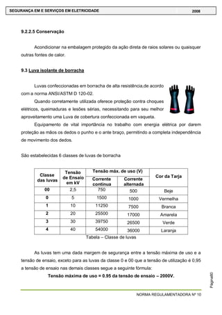 NORMA REGULAMENTADORA Nº 10
SEGURANÇA EM E SERVIÇOS EM ELETRICIDADE 2008
Página80
9.2.2.5 Conservação
Acondicionar na embalagem protegido da ação direta de raios solares ou quaisquer
outras fontes de calor.
9.3 Luva isolante de borracha
Luvas confeccionadas em borracha de alta resistência,de acordo
com a norma ANSI/ASTM D 120-02.
Quando corretamente utilizada oferece proteção contra choques
elétricos, queimaduras e lesões sérias, necessitando para seu melhor
aproveitamento uma Luva de cobertura confeccionada em vaqueta.
Equipamento de vital importância no trabalho com energia elétrica por darem
proteção as mãos os dedos o punho e o ante braço, permitindo a completa independência
de movimento dos dedos.
São estabelecidas 6 classes de luvas de borracha
Classe
das luvas
Tensão
de Ensaio
em kV
Tensão máx. de uso (V)
Cor da Tarja
Corrente
contínua
Corrente
alternada
00 2,5 750 500 Beje
0 5 1500 1000 Vermelha
1 10 11250 7500 Branca
2 20 25500 17000 Amarela
3 30 39750 26500 Verde
4 40 54000 36000 Laranja
Tabela – Classe de luvas
As luvas tem uma dada margem de segurança entre a tensão máxima de uso e a
tensão de ensaio, exceto para as luvas da classe 0 e 00 que a tensão de utilização é 0,95
a tensão de ensaio nas demais classes segue a seguinte fórmula:
Tensão máxima de uso = 0.95 da tensão de ensaio – 2000V.
 