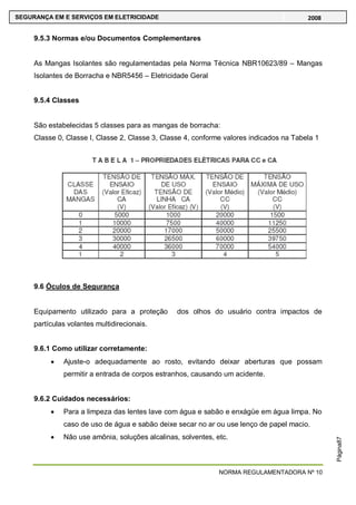 NORMA REGULAMENTADORA Nº 10
SEGURANÇA EM E SERVIÇOS EM ELETRICIDADE 2008
Página87
9.5.3 Normas e/ou Documentos Complementares
As Mangas Isolantes são regulamentadas pela Norma Técnica NBR10623/89 – Mangas
Isolantes de Borracha e NBR5456 – Eletricidade Geral
9.5.4 Classes
São estabelecidas 5 classes para as mangas de borracha:
Classe 0, Classe I, Classe 2, Classe 3, Classe 4, conforme valores indicados na Tabela 1
9.6 Óculos de Segurança
Equipamento utilizado para a proteção dos olhos do usuário contra impactos de
partículas volantes multidirecionais.
9.6.1 Como utilizar corretamente:
Ajuste-o adequadamente ao rosto, evitando deixar aberturas que possam
permitir a entrada de corpos estranhos, causando um acidente.
9.6.2 Cuidados necessários:
Para a limpeza das lentes lave com água e sabão e enxágüe em água limpa. No
caso de uso de água e sabão deixe secar no ar ou use lenço de papel macio.
Não use amônia, soluções alcalinas, solventes, etc.
 
