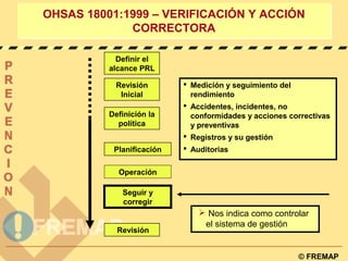 © FREMAP
Definir el
alcance PRL
Revisión
Inicial
Definición la
política
Planificación
Operación
Seguir y
corregir
Revisión...