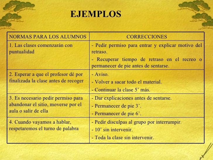 Formas De Pedir Permiso Para Ir Al Baño En Ingles