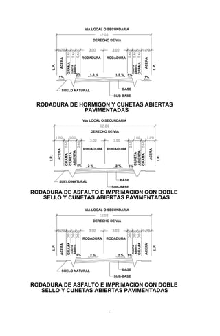 Normas Viales Del Mivi