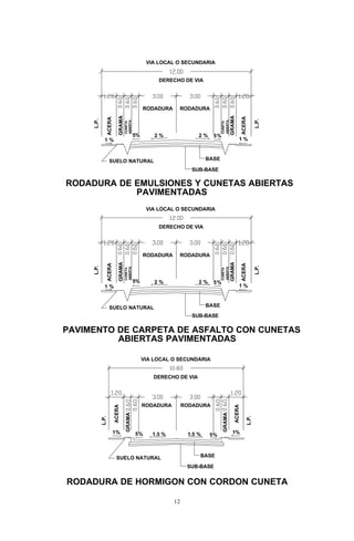 Normas Viales Del Mivi