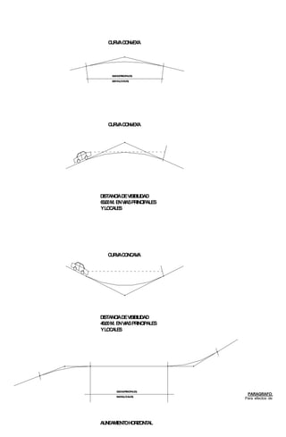 Normas Viales Del Mivi