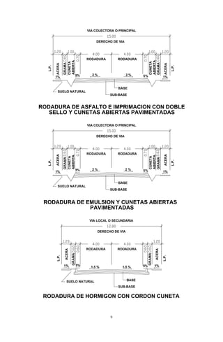 Normas Viales Del Mivi