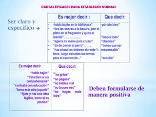 PAUTAS EFICACES PARA ESTABLECER NORMAS
Es mejor decir : Que decir:
• “habla bajito en la biblioteca”
• “tira las sobras a la basura, pon el
plato en el fregadero y quita el
mantel”………………
• “agarra mi mano para cruzar”
• “da de comer al perro”……..
• “haz ahora los deberes durante ½
hora, luego estudias los temas
para el examen de...”
“pórtate bien”
“limpia todo”
“obedece”
“tienes que ser
responsable”
“estudia”
Deben formularse de
manera positiva
Es mejor decir : Que decir:
“habla bajito”
“trata bien a tus
compañeros/as”
“contesta con educación”
“toma este otro juguete”
“fíjate y haz una letra
legible, borra si es
preciso”
“no grites”
“no pegues”
“no hables mal
“no toques eso”
“no hagas mala
letra”
Ser claro y
específico 
 