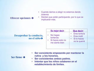 Ofrecer opciones 
Desaprobar la conducta,
no el niño
Ser firme 
• Ser consistente empezando por mantener la
rutina y los horarios.
• Ser consistentes ambos padres.
• Intentar que los niños colaboren en el
establecimiento de límites.
Es mejor decir : Que decir:
• No hagas
tonterías
• Si haces esto no
me siento bien
• Eres tonto/a
• Eres inútil
• Si lo haces
no te querré
• Cuando damos a elegir no estamos dando
órdenes
• Sienten que están participando, por lo que se
implicarán más.
 