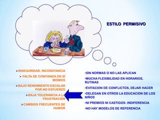 ESTILO PERMISIVO
•SIN NORMAS O NO LAS APLICAN
•MUCHA FLEXIBILIDAD EN HORARIOS,
RUTINAS
•EVITACION DE CONFLICTOS, DEJAR HACER
•DELEGAN EN OTROS LA EDUCACION DE LOS
NIÑOS
•NI PREMIOS NI CASTIGOS: INDIFERENCIA
•NO HAY MODELOS DE REFERENCIA
INSEGURIDAD, INCONSTANCIA
 FALTA DE CONFIANZA EN SÍ
MISMOS
BAJO RENDIMIENTO ESCOLAR
POR NO ESFUERZO
BAJA TOLERANCIA A LA
FRUSTRACIÓN
CAMBIOS FRECUENTES DE
HUMOR
 