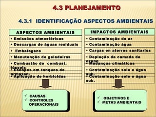 4.3 PLANEJAMENTO

   4.3.1 IDENTIFICAÇÃO ASPECTOS AMBIENTAIS

  ASPECTOS AMBIENTAIS              IMPACTOS AMBIENTAIS
• Emissões atmosféricas          • Contaminação do ar
• Descargas de águas residuais   • Contaminação água
• Embalagens                     • Cargas en aterros sanitarios
• Manutenção de geladeiras       • Depleção da camada de
                                 ozono
• Combustão de combust.          • Mudanças climáticas
fósseis
• Escapes em tanques de          • Contaminação solo e água
armazen.                         sub.
• Aplicação de herbicidas        • Contaminação solo e água
                                 sub.



       CAUSAS
        CAUSAS
       CONTROLES                     OBJETIVOS EE
                                       OBJETIVOS
        CONTROLES                     METAS AMBIENTAIS
        OPERACIONAIS                  METAS AMBIENTAIS
         OPERACIONAIS
 