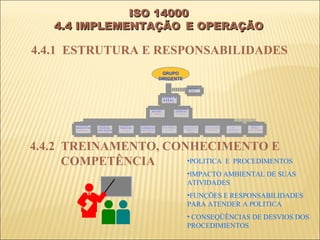 ISO 14000
    4.4 IMPLEMENTAÇÃO E OPERAÇÃO

4.4.1 ESTRUTURA E RESPONSABILIDADES
                                                                                                              GRUPO
                                                                                                            DIRIGENTE

                                                                                                                                                           A S S E S S O R IA
                                                                                                                                                                F IS C A L
                                                                                                                                                          H . F. M uñoz P .


                                                                                                                G E R Ê N C IA
                                                                                                                  G E R A L
                                                                                                                      C . M endez B .


                                                                                                A U D IT O R IA                          C H E F E D E
                                                                                                  IN T E R N A                          L O G ÍS T IC A
                                                                                                E . G a lle g o s A                        D . C havez




             G E R E N C IA             G E R E N C IA       G E R E N C IA       G E R E N TE D E                D E P A R TA M E N TO            D E P A R TA M E N TO        D E P A R TA M E N TO     D E P A R TA M E N TO         G E R E N C IA
        A D M IN IS T R A T IV A      C O M E R C IA L      F IN A N C E IR A   M E C A N IZ A D O S E              D E M A T E R IA I S            Q U A L ID A D E D O        D E E N G E N H A R IA               D E                 M A D E A L
            I.l B e c e rra G .    C O FR E / M AD E AL         F . S o to .     M A N U T E N Ç Ã O                    R . C o r té s                  P R O D U TO               F a b io P e ñ a H .       P R O D U Ç Ã O      M arc o A . E c h e ve rry
                                       F . G a it a n M .                            R . T a le r o                                                       F . F a r ia s                                        G . V iv e r o s




4.4.2 TREINAMENTO, CONHECIMENTO E
      COMPETÊNCIA     •POLITICA E PROCEDIMENTOS
                                                                                                                                                          •IMPACTO AMBIENTAL DE SUAS
                                                                                                                                                          ATIVIDADES
                                                                                                                                                          •FUNÇÕES E RESPONSABILIDADES
                                                                                                                                                          PARA ATENDER A POLITICA
                                                                                                                                                          • CONSEQÜÊNCIAS DE DESVIOS DOS
                                                                                                                                                          PROCEDIMIENTOS
 