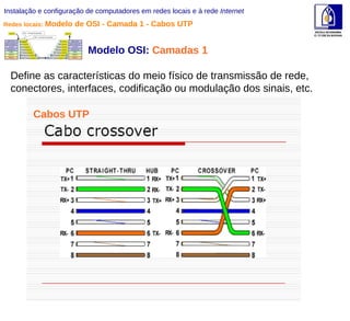 Instalação e configuração de computadores em redes locais e à rede  Internet Modelo OSI:  Camadas 1  Define as características do meio físico de transmissão de rede, conectores, interfaces, codificação ou modulação dos sinais, etc. Cabos UTP Redes locais:  Modelo de OSI - Camada 1 - Cabos UTP 