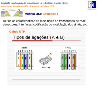 Instalação e configuração de computadores em redes locais e à rede  Internet Modelo OSI:  Camadas 1  Define as características do meio físico de transmissão de rede, conectores, interfaces, codificação ou modulação dos sinais, etc. Cabos UTP Redes locais:  Modelo de OSI - Camada 1 - Cabos UTP 