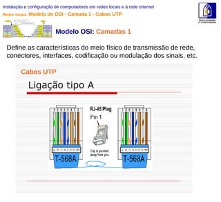 Instalação e configuração de computadores em redes locais e à rede  Internet Modelo OSI:  Camadas 1  Define as características do meio físico de transmissão de rede, conectores, interfaces, codificação ou modulação dos sinais, etc. Cabos UTP Redes locais:  Modelo de OSI - Camada 1 - Cabos UTP 