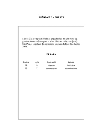 APÊNDICE 5 – ERRATA




Santos CE. Compreendendo as expectativas em um curso de
graduação em enfermagem: o olhar discente e docente [tese].
São Paulo: Escola de Enfermagem, Universidade de São Paulo;
2005.


                        ERRATA


Página      Linha        Onde se lê            Leia-se
  12          5           discrinar          discriminar
  39          7         apresenta-se        apresentam-se
 