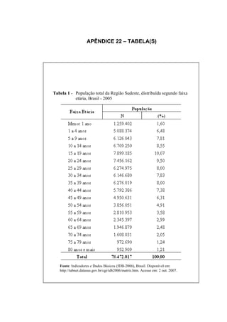 APÊNDICE 22 – TABELA(S)




Tabela 1 - População total da Região Sudeste, distribuída segundo faixa
           etária, Brasil - 2005




   Fonte: Indicadores e Dados Básicos (IDB-2006), Brasil. Disponível em:
   http://tabnet.datasus.gov.br/cgi/idb2006/matriz.htm. Acesso em: 2 out. 2007.
 