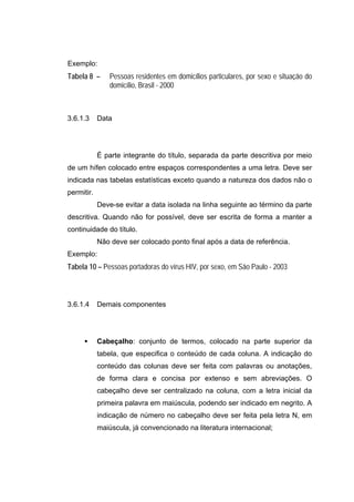 Exemplo:
Tabela 8 –      Pessoas residentes em domicílios particulares, por sexo e situação do
                domicílio, Brasil - 2000



3.6.1.3     Data




            É parte integrante do título, separada da parte descritiva por meio
de um hífen colocado entre espaços correspondentes a uma letra. Deve ser
indicada nas tabelas estatísticas exceto quando a natureza dos dados não o
permitir.
            Deve-se evitar a data isolada na linha seguinte ao término da parte
descritiva. Quando não for possível, deve ser escrita de forma a manter a
continuidade do título.
            Não deve ser colocado ponto final após a data de referência.
Exemplo:
Tabela 10 – Pessoas portadoras do vírus HIV, por sexo, em São Paulo - 2003



3.6.1.4     Demais componentes




            Cabeçalho: conjunto de termos, colocado na parte superior da
            tabela, que especifica o conteúdo de cada coluna. A indicação do
            conteúdo das colunas deve ser feita com palavras ou anotações,
            de forma clara e concisa por extenso e sem abreviações. O
            cabeçalho deve ser centralizado na coluna, com a letra inicial da
            primeira palavra em maiúscula, podendo ser indicado em negrito. A
            indicação de número no cabeçalho deve ser feita pela letra N, em
            maiúscula, já convencionado na literatura internacional;
 