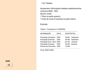 1.9.2 Tabelas
Apresentam informações tratadas estatisticamente,
conforme IBGE, 1993.
Devem conter:
• Título na parte superior;
• Fonte de onde foi extraída na parte inferior.
Exemplo:
Tabela 1- População de LONDRINA
_________________________________________________________________
INFORMAÇÃO DATA ESTATÍSTICA
_____________________________________________________________________________________________________________________________________________________________________________________
População Censitária 2000 46.861 habitantes
População Estimada 2005 46.997 habitantes
População Econ. Ativa 2000 24.102 pessoas
População Ocupada 2000 20.067 pessoas
Número de Domicílios 2000 15.406
__________________________________________________________________________
Fonte: IBGE (2000)
SAIR
 
