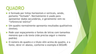 QUADRO
 é formado por linhas horizontais e verticais, sendo,
portanto “fechado”. Normalmente é usado para
apresentar dados secundários, e geralmente vem no
“referencial teórico”
 Um quadro normalmente apresenta resultados qualitativos
(textos).
 Pode usar espaçamento e fontes de letras com tamanhos
menores que o do texto (não precisa seguir o mesmo
padrão)
 O número do quadro e o título vêm acima do quadro, e a
fonte, deve vir abaixo, conforme o exemplo A SEGUIR:
 