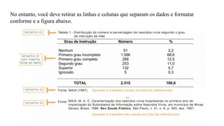 No entanto, você deve retirar as linhas e colunas que separam os dados e formatar
conforme e a figura abaixo.
 