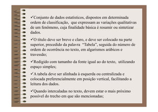 Conjunto de dados estatísticos, dispostos em determinada
ordem de classificação, que expressam as variações qualitativas
de um fenômeno, cuja finalidade básica é resumir ou sintetizar
dados.
O título deve ser breve e claro, e deve ser colocado na parte
superior, precedido da palavra “Tabela”, seguida do número de
ordem de ocorrência no texto, em algarismos arábicos e
travessão;
Redigido com tamanho da fonte igual ao do texto, utilizando
espaço simples;
A tabela deve ser alinhada à esquerda ou centralizada e
colocada preferencialmente em posição vertical, facilitando a
leitura dos dados.
Quando intercaladas no texto, devem estar o mais próximo
possível do trecho em que são mencionadas;
 
