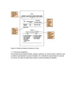 Figura 8 - Modelo de tabelas e Quadros no Texto
1.1.10 Sumário (obrigatório)
Enumeração das principais divisões, seções e capítulos, na mesma ordem e grafia em que
a matéria é apresentada no corpo do trabalho. Se o trabalho for apresentado em mais de
um volume, em cada um deles deve constar o sumário completo do trabalho.
 