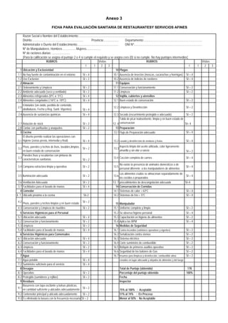 Anexo 3
FICHA PARA EVALUACIÓN SANITARIA DE RESTAURANTESY SERVICIOS AFINES
Razon Social o Nombre del Establecimiento:...................................................................................
Distrito:.................................................................
Provincia:...................
Departamento:...........................................................................
Administrador o Dueño del Establecimiento:....................................................
DNI Nº:......................................................................................
Nº de Manipuladores: Hombres ................ Mujeres...................
Nº de raciones diarias: .......................
(Para la calificación se asigna el puntaje 2 o 4 si cumple el requisito y se asigna cero (0) si no cumple. No hay puntajes intermedios)
RUBROS
c
1
1.1
1.2
2
2.1
2.2
2.3
2.4

Ubicación y Exclusividad
No hay fuente de contaminación en el entorno
Uso Exclusivo
Almacén
Ordenamiento y Limpieza
Ambiente adecuado (seco y ventilado)
Alimentos refrigerados (0ºC a 5ºC)
Alimentos congelados (-16ºC a -18ºC)

SI = 4
SI = 2
SI = 2
SI = 2
SI = 4
SI = 4

Enlatados (sin óxido, perdida de contenido,
2.5
abolladuras, Fecha y Reg. Sanit. Vigentes)

SI = 4

2.6 Ausencia de sustancias químicas

SI = 4

2.7 Rotación de stock
2.8 Contar con parihuelas y anaqueles
3 Cocina
El diseño permite realizar las operaciones con
3.1 higiene (zonas previa, intemedia y final)

SI = 2
SI = 2

SI = 4

3.2 Pisos, paredes y techos de lisos, lavables,limpios, SI = 2
en buen estado de conservación
Paredes lisas y recubiertas con pinturas de
3.3 caracterìsticas sanitarias
SI = 2
3.4 Campana extractora limpia y operativa

SI = 2

3.5 Iluminación adecuada

SI = 2

3.6
3.7
4
4. 1

Ventilación Adecuada
Facilidades para el lavado de manos
Comedor
Ubicado proximo a la cocina

4.2 Pisos, paredes y techos limpios y en buen estado
4.3 Conservación y Limpieza de muebles
5
5.1
5.2
5.3
5.4
6
6.1
6.2
6.3
6.4
7
7.1
7.2
8
8.1
8.2
9

SI = 2
SI = 4
SI=2
SI = 2
SI = 2

Servicios Higiénicos para el Personal
Ubicación adecuada
SI = 4
Conservación y funcionamiento
SI = 2
Limpieza
SI = 2
Facilidades para el lavado de manos
SI = 4
Servicios Higiénicos para Comensales
Ubicación adecuada
SI = 4
Conservación y funcionamiento
SI = 2
Limpieza
SI = 2
Facilidades para el lavado de manos
SI = 4
Agua
Agua potable
SI = 4
Suministro suficinete para el servicio
SI = 4
Desagûe
Operativo
SI = 2
Protegido (sumideros y rejillas)
SI = 2
Residuos
Basureros con tapa oscilante y bolsas plásticas,
9.1 en cantidad suficiente y ubicados adecuadamente SI = 2
9.2 Contenedor principal y ubicado adecuadamente
SI = 2
9.3 Es eliminado la basura con la frecuencia necesaria SI = 2

1

Visitas
2
3

RUBROS
c
10
10.1
10.2
11
11.1
11.2
12
12.1

Plagas
Ausencia de insectos (moscas, cucarachas y hormigas)
Ausencia de indicios de roedores
Equipos
Conservación y funcionamiento
Limpieza
Vajilla, cubiertos y utensilios
Buen estado de conservación

12.2 Limpieza y Desinfección

SI = 4
SI = 4
SI = 2
SI = 2
SI = 2
SI = 2

12.3 Secado (escurrimiento protegido o adecuado)
SI = 2
Tabla de picar inabsorbente, limpia y en buen estado de
12. 4 conservacion
SI= 4
13 Preparación
SI = 4
13.1 Flujo de Preparación adecuado
13.2 Lavado y desinfeccion de verduras y frutas
13.3

Aspecto limpio del aceite utilizado, color ligeramente
amarillo y sin olor a rancio

13.4 Cocción completa de carnes
13.5

No existe la presencia de animales domesticos o de
personal diferente a los manipuladores de alimentos

SI = 4
SI = 2
SI = 4
SI = 4

Los alimentos crudos se almacenan separadamente de
SI = 4
los cocidos o preparados
13. 7 procedimientos de descongelación adecuado
SI=4
14 Conservación de Comidas
14.1 Sistemas de calor > 63ºC
SI = 4
14.2 Sistemas de frío < 5ºC
SI = 4
13.6

15 Manipulador
15.1 Uniforme completo y limpio
15.2
15.3
15.4
16
16.1
16.2
16.3
16.4
16.5
16.6
16.7

SI = 2

Se observa higiene personal
Capacitación en higiene de alimentos
Aplica las BPM
Medidas de Seguridad

SI = 4
SI = 2
SI = 4

Contra incendios (extintores operativos y vigentes)

SI = 2
SI = 2
SI = 2
SI = 2
SI = 2
SI = 2
SI = 2

Señalización contra sismos
Sistema eléctrico
Corte suministro de combustible
Botiquin de primeros auxilios operativo
Seguridad de los balones de Gas
Insumos para limpieza y desinfección, combustible almacenados en lugar adecuado y alejados de alimentos y del fuego

Total de Puntaje (obtenido)
Porcentaje del puntaje obtenido
Fecha
Inspector
75% al 100% : Aceptable
51% al 74% : En Proceso
Menor al 50% : No Aceptable

178
100%

1

Visitas
2
3

 